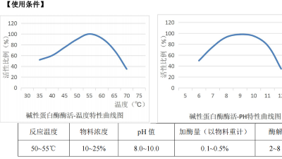 碱性凯发K8国际在含酶医疗器械清洗剂中，酶活力是多少？